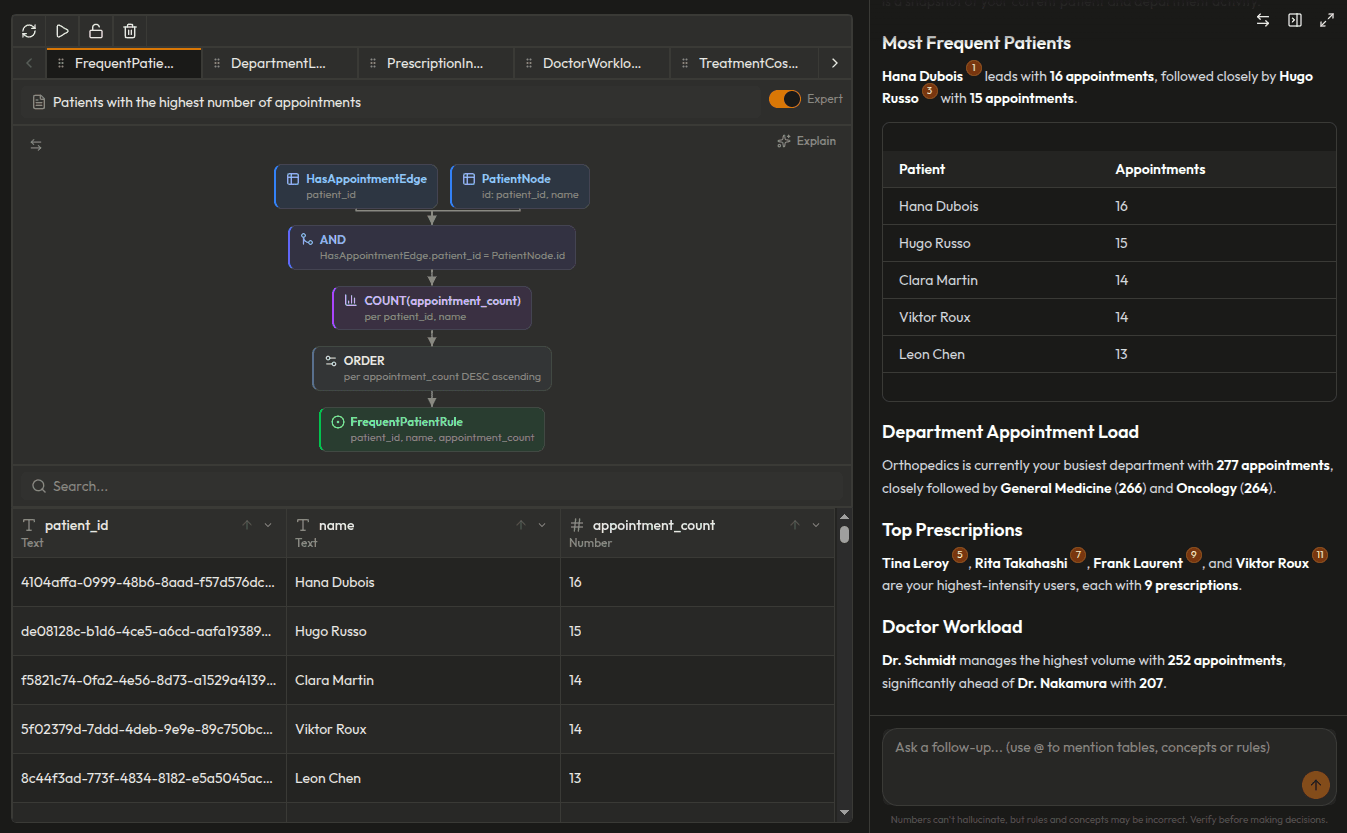 Context Graphs: The Three Graph Structures Behind Reliable AI Agents