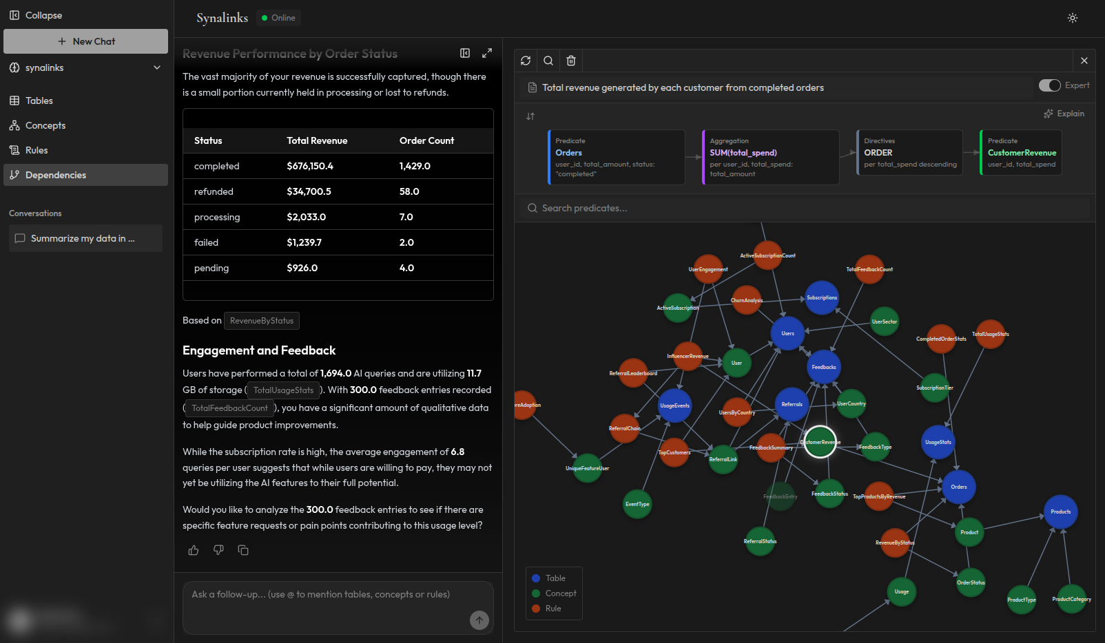 Synalinks Memory knowledge graph: structured relationships between entities, verified and ready for deterministic reasoning.