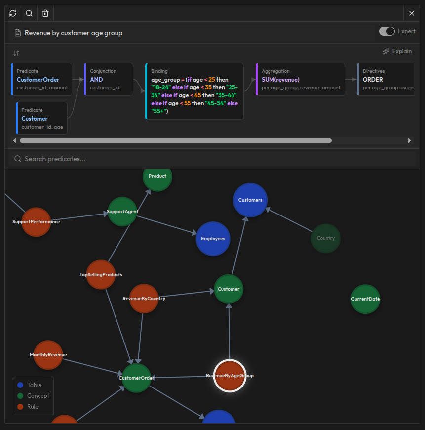 Structured audit trail in Synalinks Memory: every decision is logged and traceable.